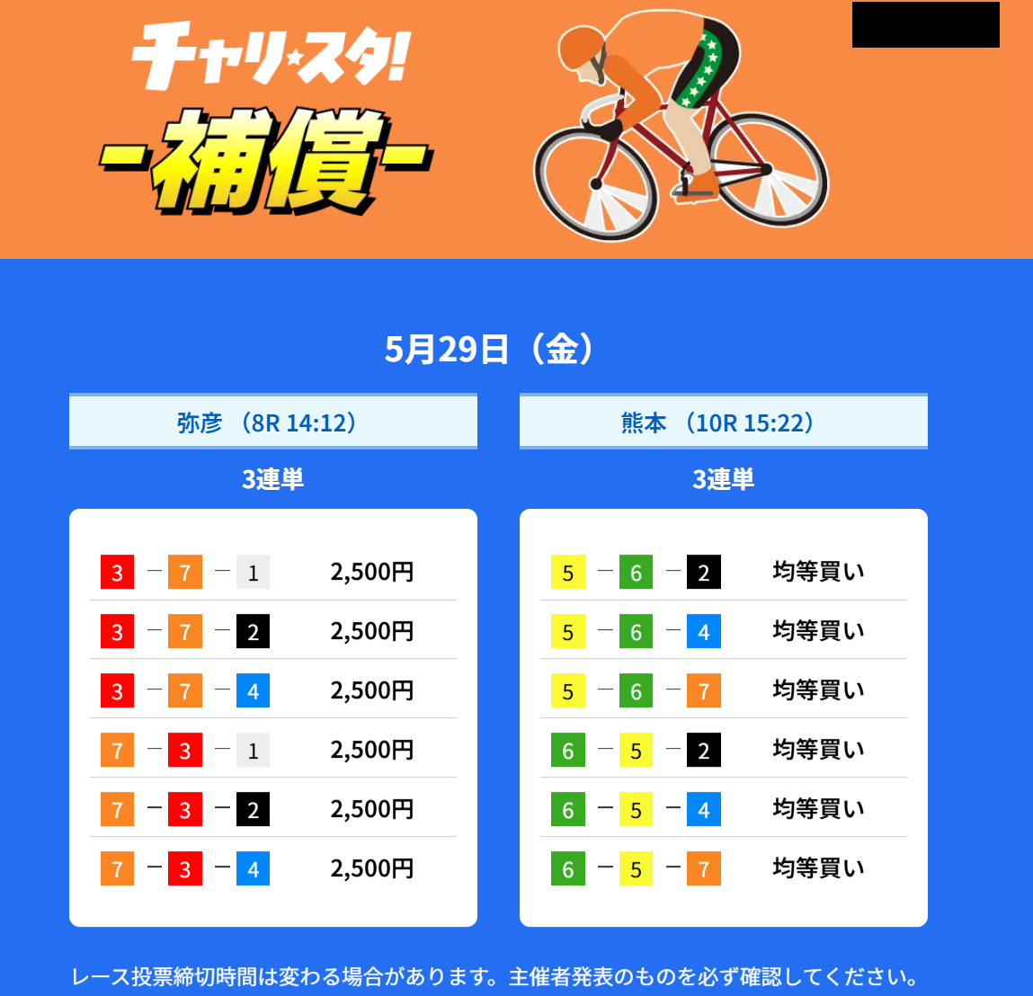 チャリスタの補償買い目