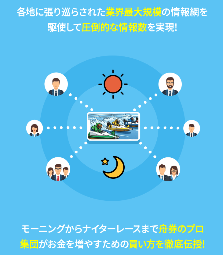 勝方艇の特徴