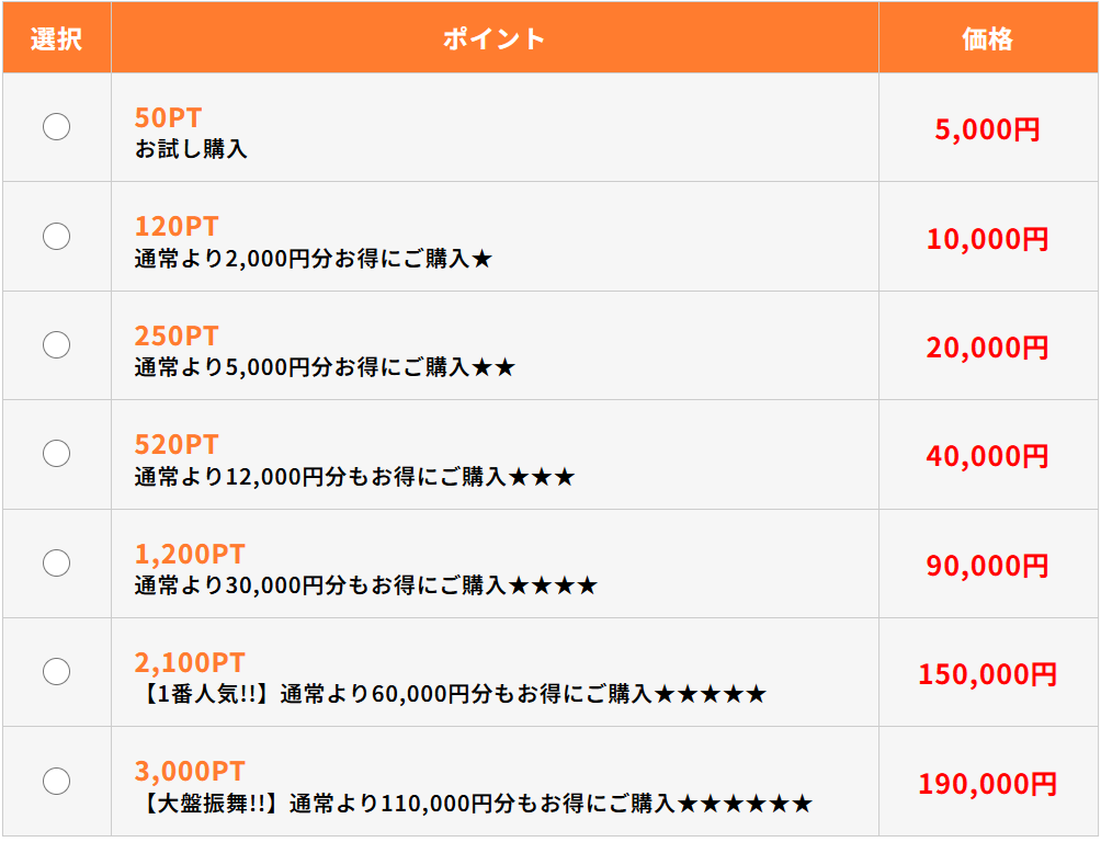 万馬券マスターズの料金テーブル