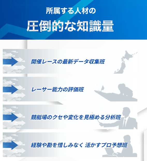 アップボートの特徴