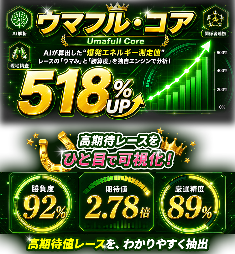 ウマフルのウマフルコアとは