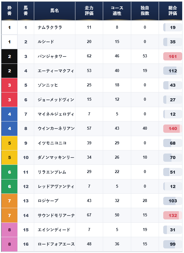 DAYSの無料予想
