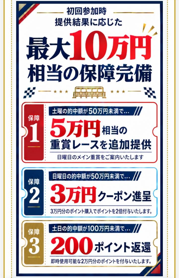 カチウマドットコムの保障