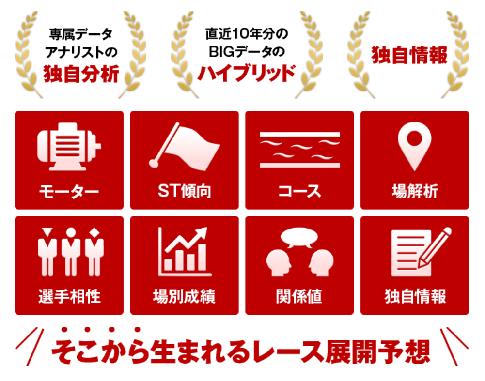 ボートマスターの口コミ・評判を検証｜悪質詐欺か本物の優良か徹底調査