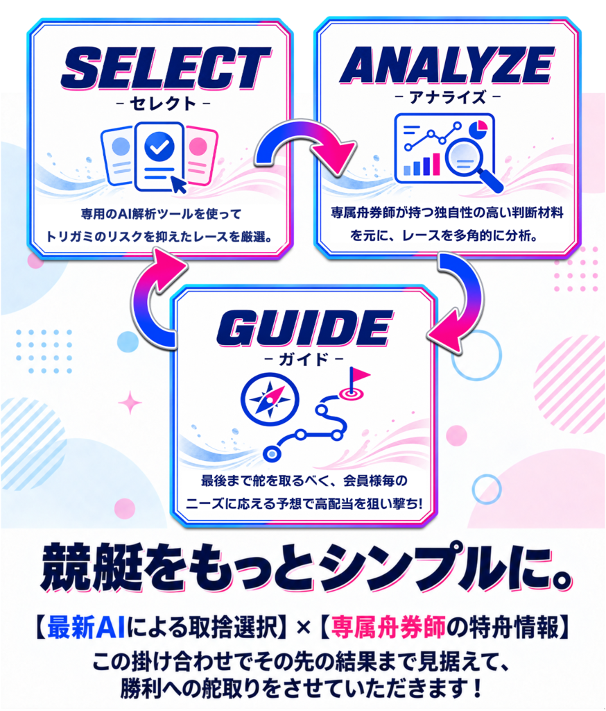 カジトリの口コミ・評判を検証｜悪質詐欺か本物の優良か徹底調査